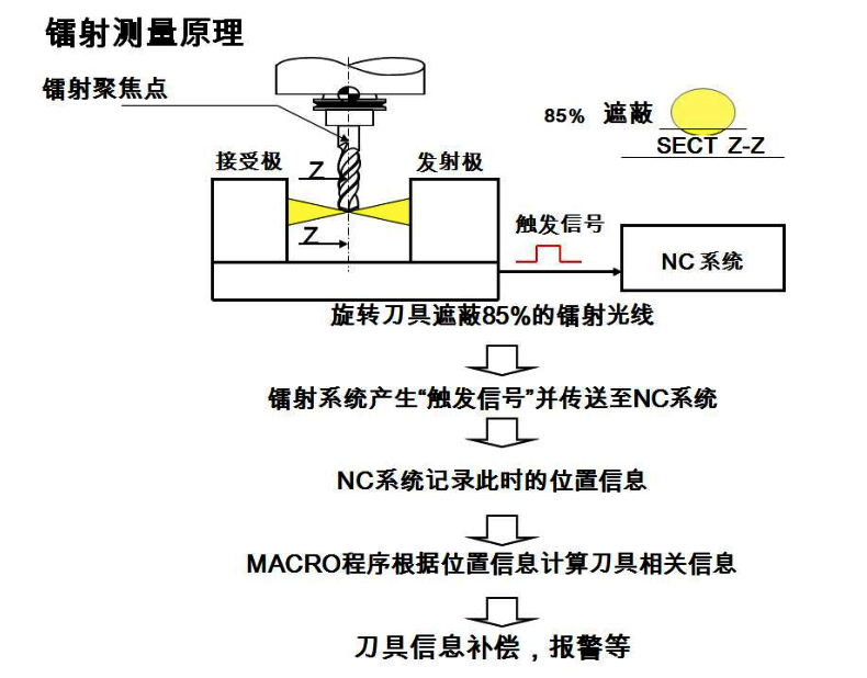 本溪波龙对刀仪生产厂家