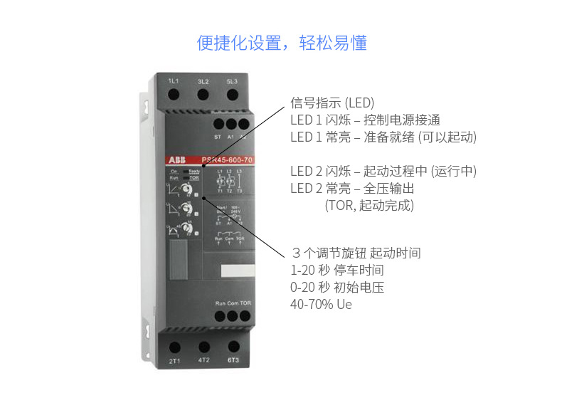 ABB变频器 DSQC532A 3HAC18158-1