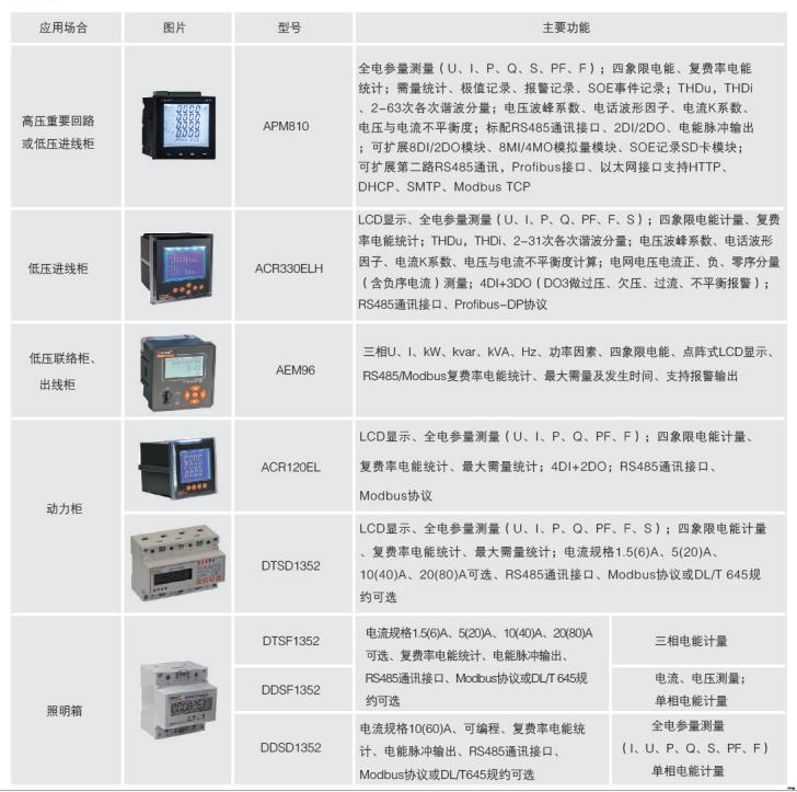 能耗管理软件