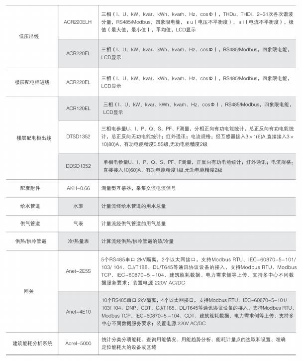 能耗管理软件