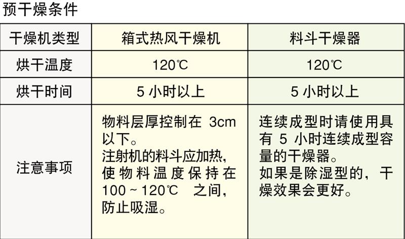 耐蠕变PC