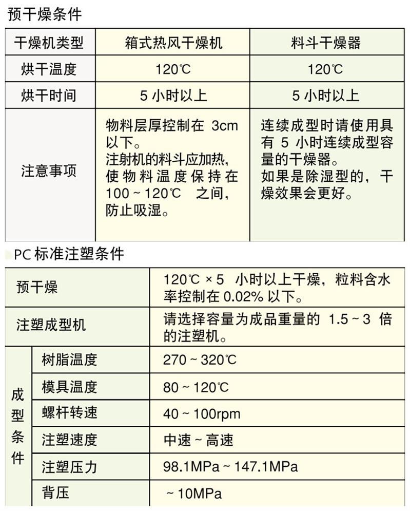 高透光耐太阳辐射PC