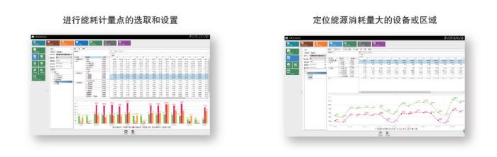 能耗管理软件
