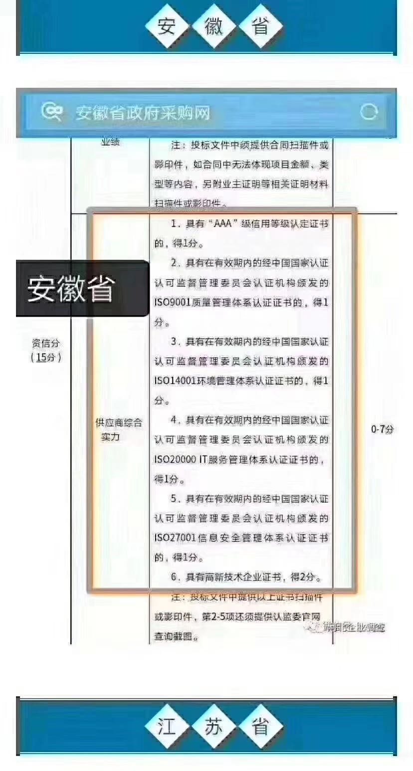 怀柔区企业信用等级3a认证