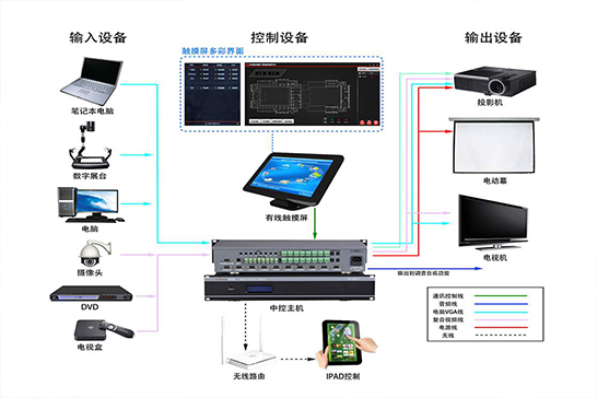 中控系统-多媒体灯光开关远程终端控制