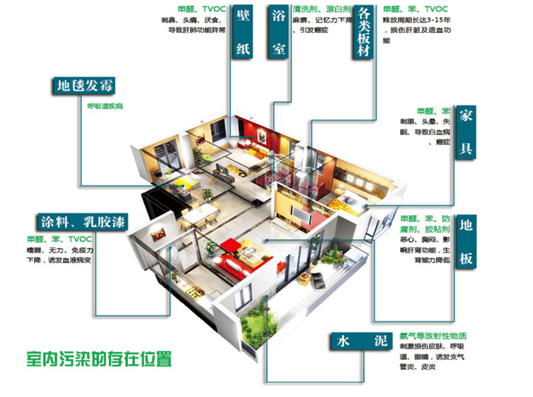 肇庆新房子除甲醛