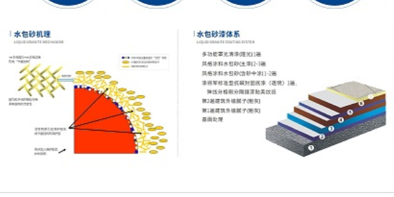 辽宁外墙装修水包砂价格 中山多涂乐建材供应