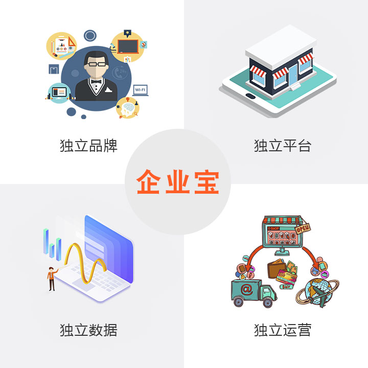 运营O2O互联网洗车软件公司