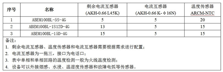 安科瑞建设银行安全用电系统