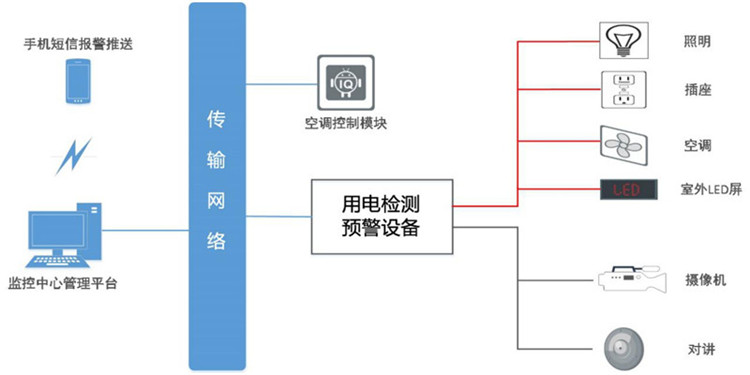 江苏招商银行安全用电管理