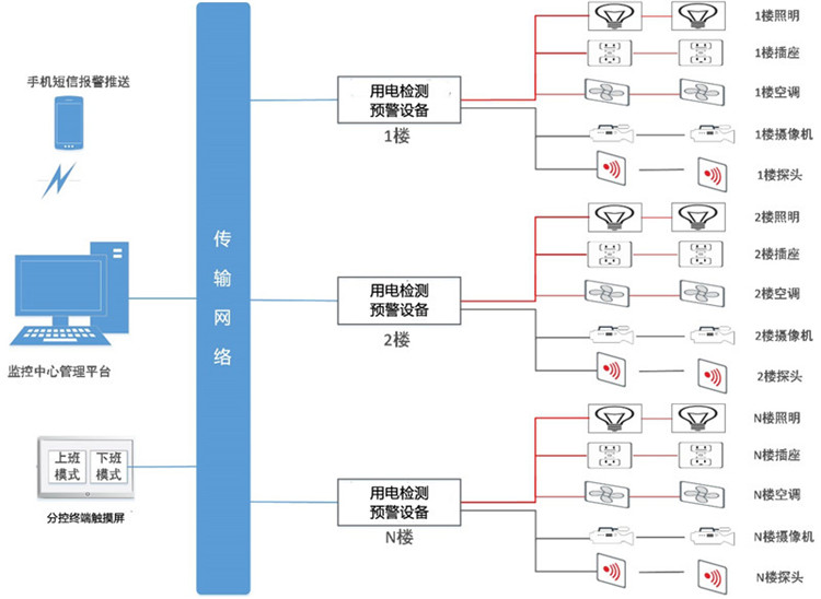 建设银行安全用电系统