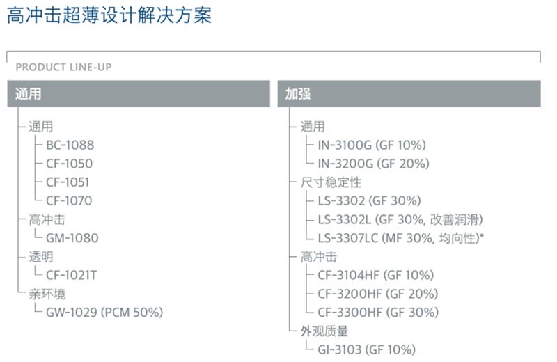 耐冲击抗UV PC