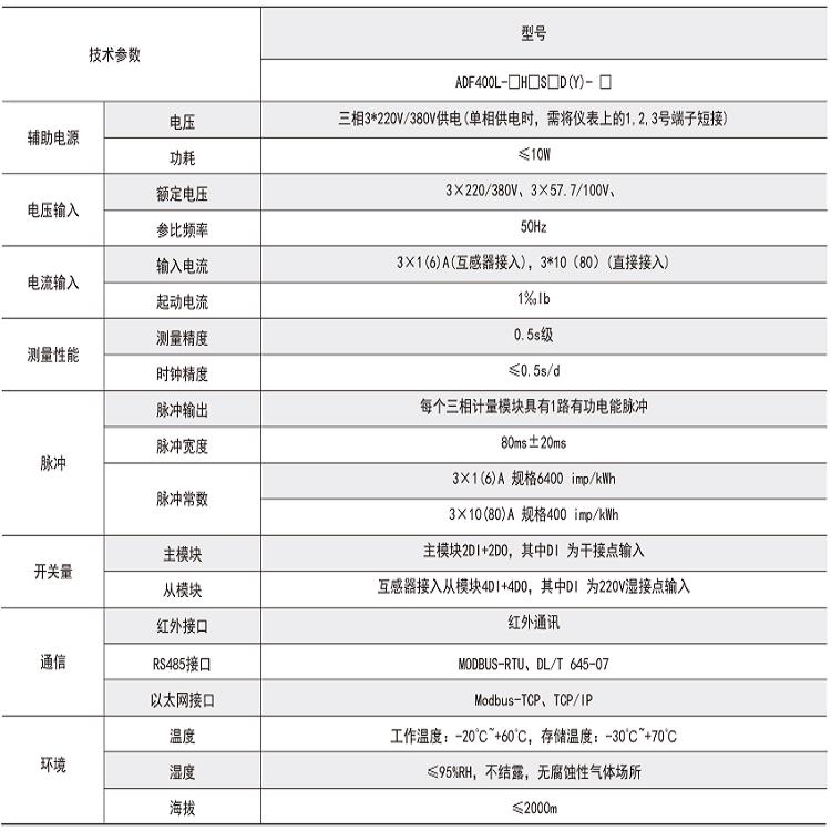 导轨式多回路多功能电能表 二次接入