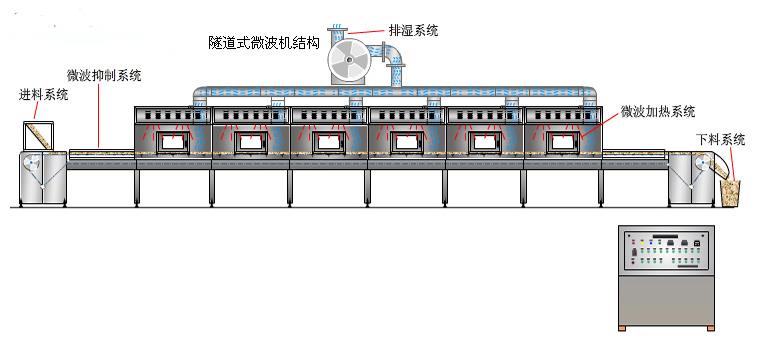 微波药材干燥杀菌设备生产厂家