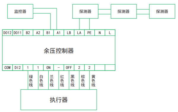 楼宇消防余压控制系统控制厂家