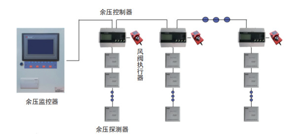 消防通道消防余压控制系统生产厂家