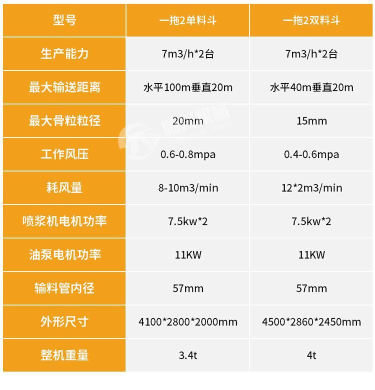 河南双料斗喷浆机易损件