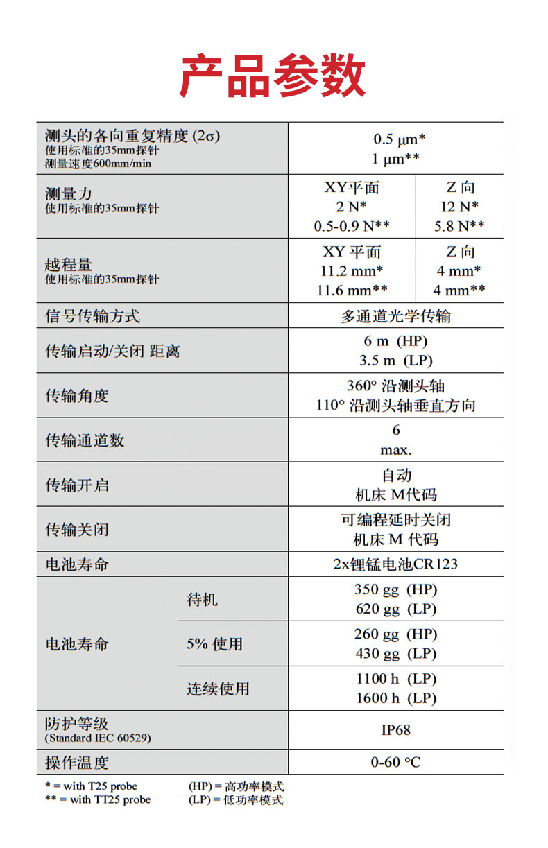 山西马波斯测头批发