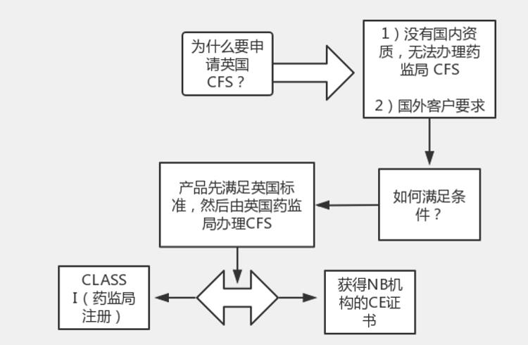 南京欧盟注册商标程序