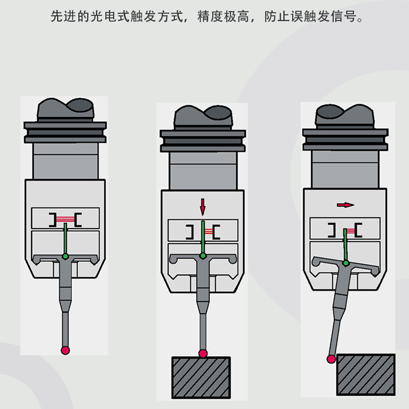 惠州马波斯测头批发 磨床测头 外形尺寸的测量与分析