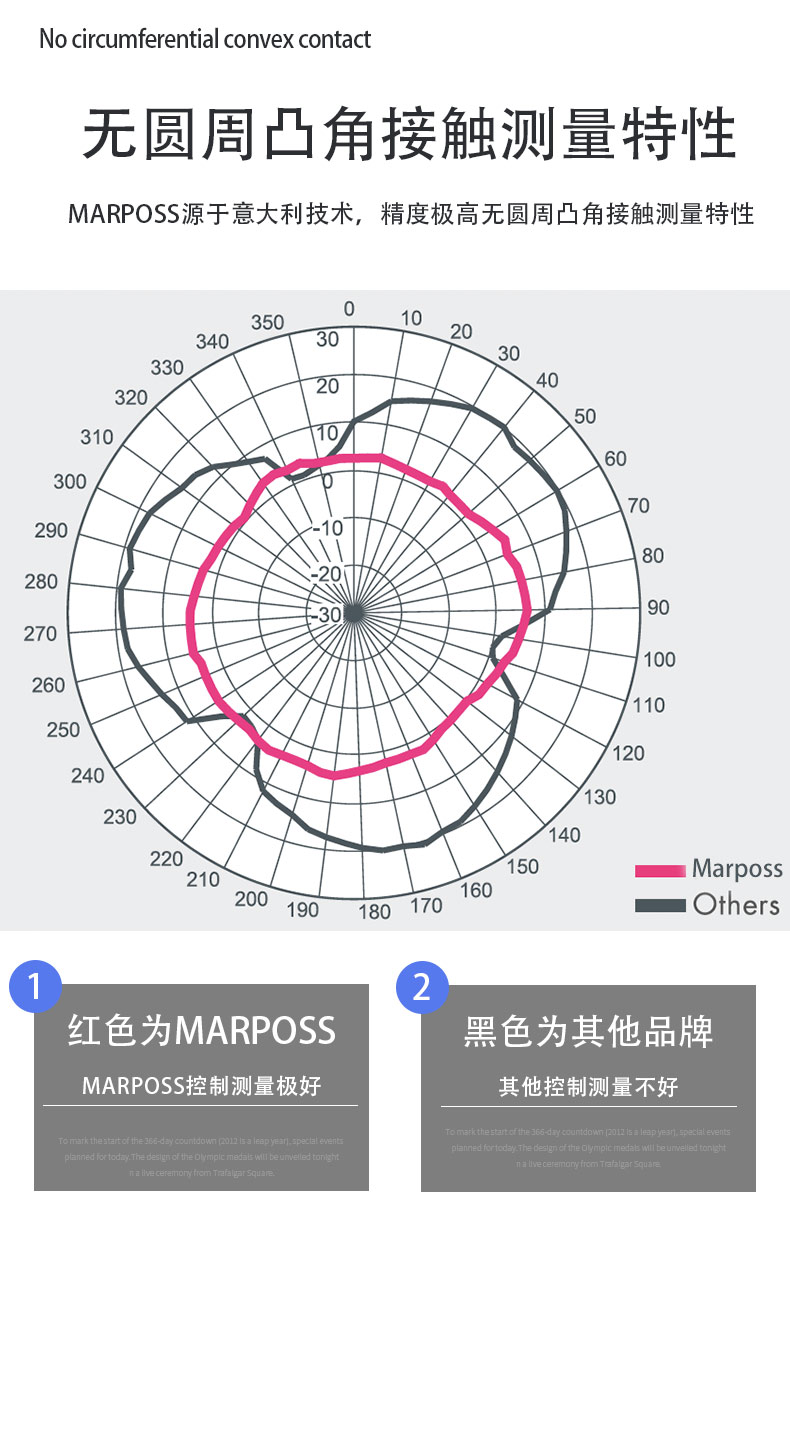 新乡马波斯测头价格