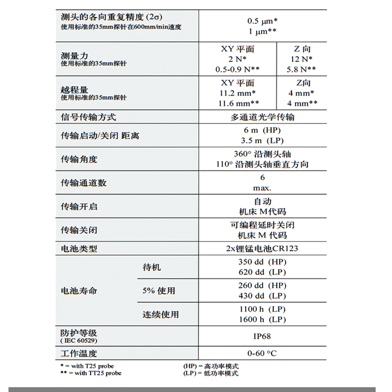 株洲马波斯测头vop40厂家 VOP40模具和零件检测与分析