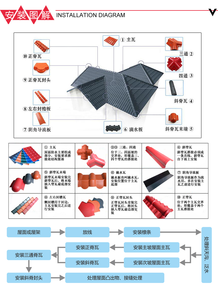 合成树脂瓦