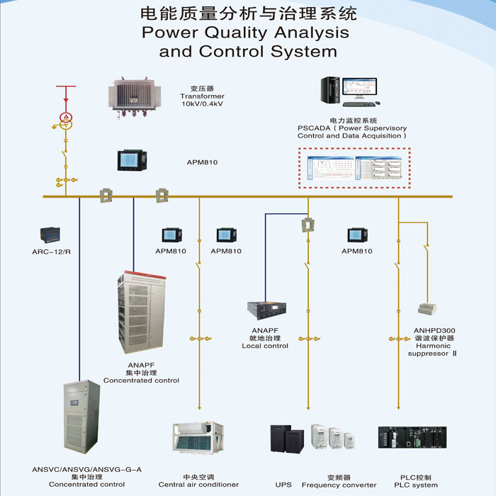 电力滤波器设计 壁挂有源电力滤波器 安装方便