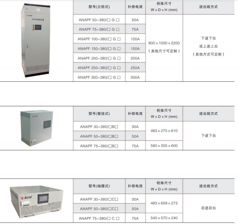 电力滤波装置方案