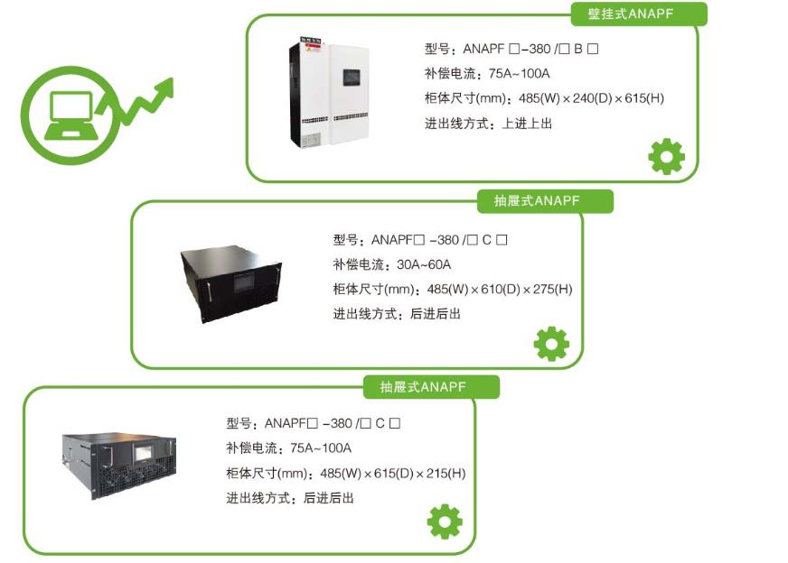 电力滤波装置方案