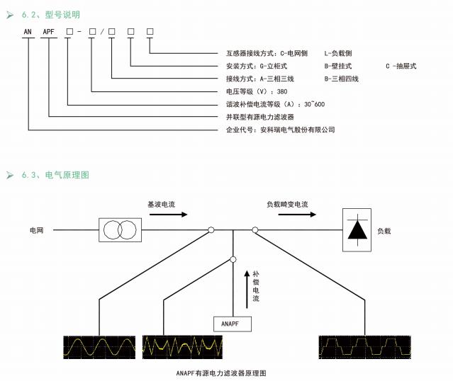 电力滤波器设计