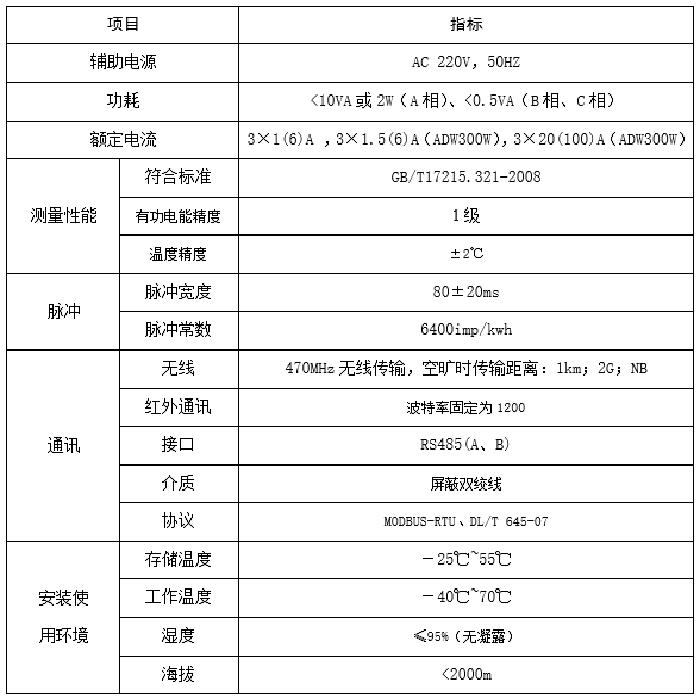 4G电力仪表物联网控制器价格 分项电能计量