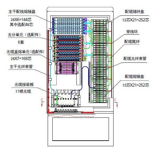 揚州三網(wǎng)合一光交箱-光纜交接箱