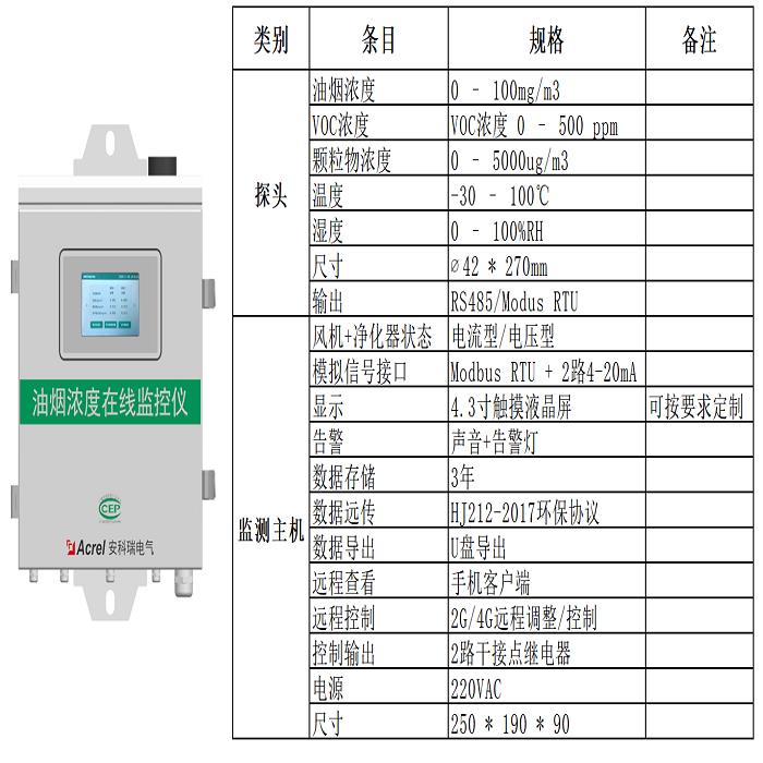 油烟污染监测