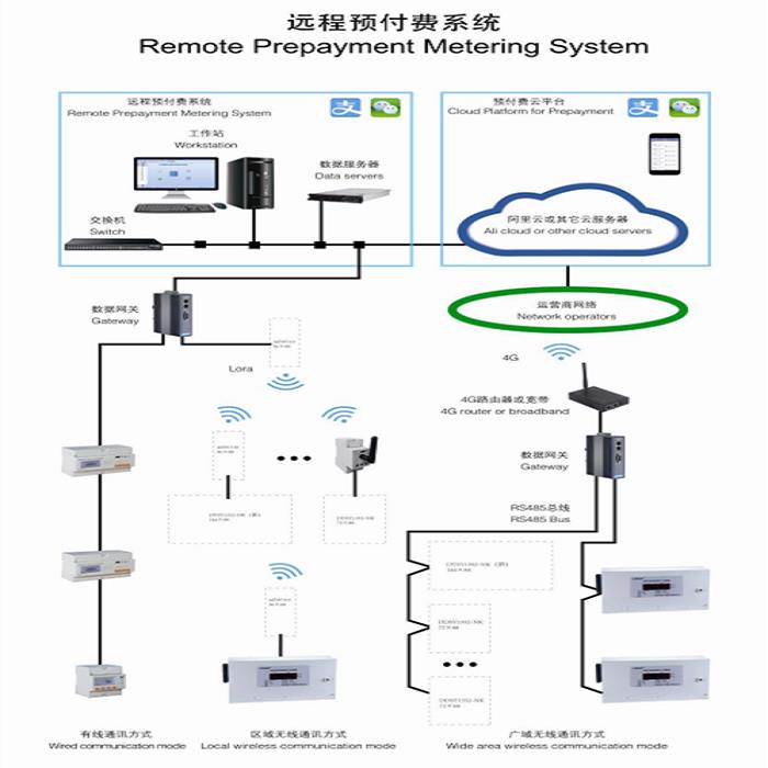 安科瑞学校智能水电表管理系统价格