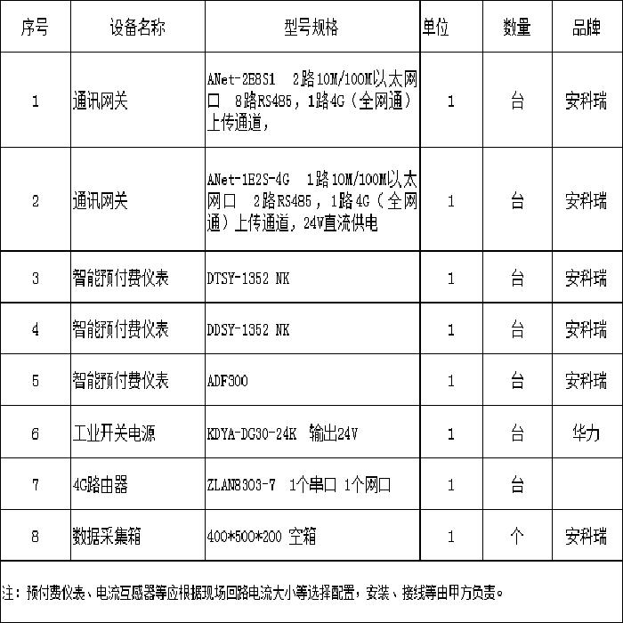 宿舍水電預付費管理云平臺 儲能計量電表