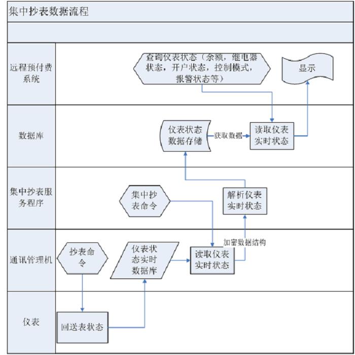 学校智能水电表管理系统厂家