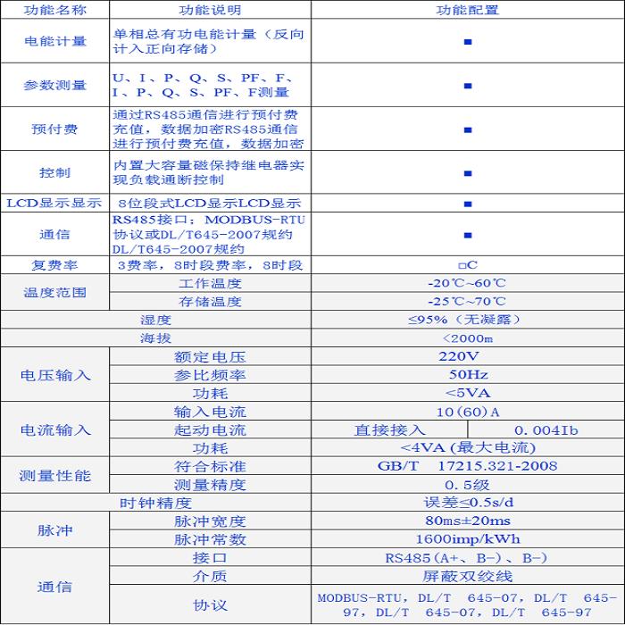 安科瑞学校智能水电表管理系统价格