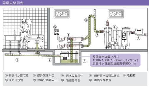 深圳油水分离器联系电话