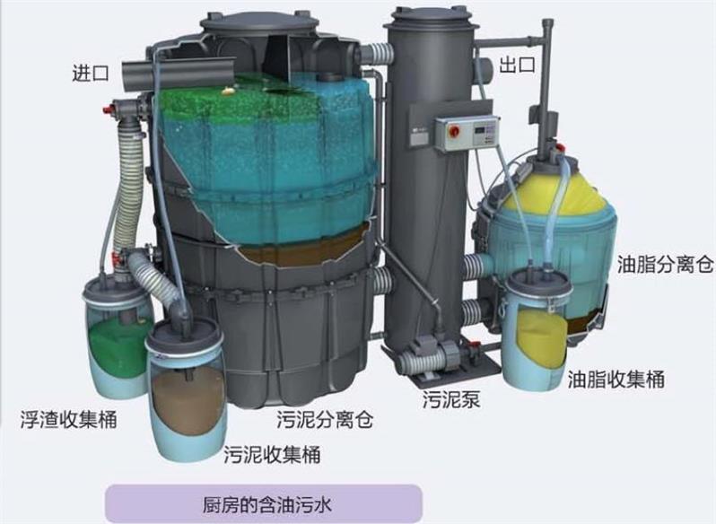 鞍山隔油设备联系方式