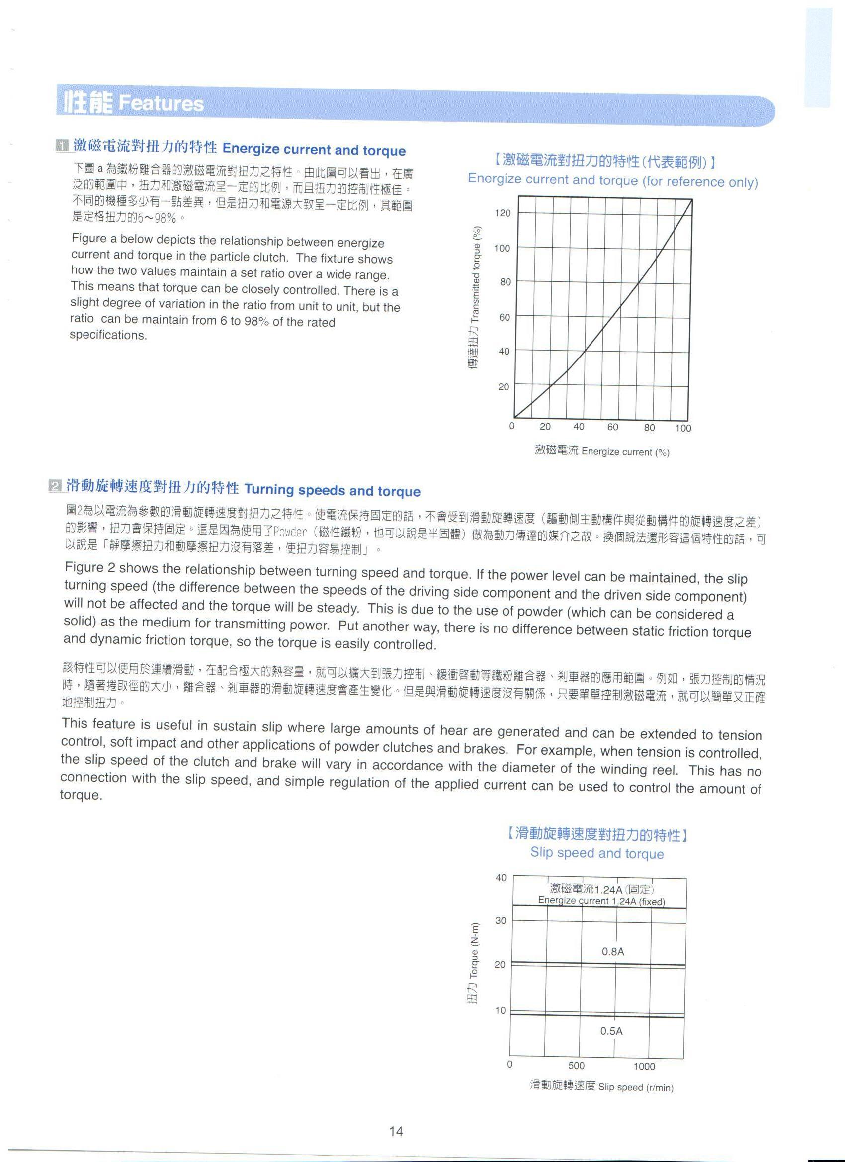 仟岱磁粉离合器ZKC005AE