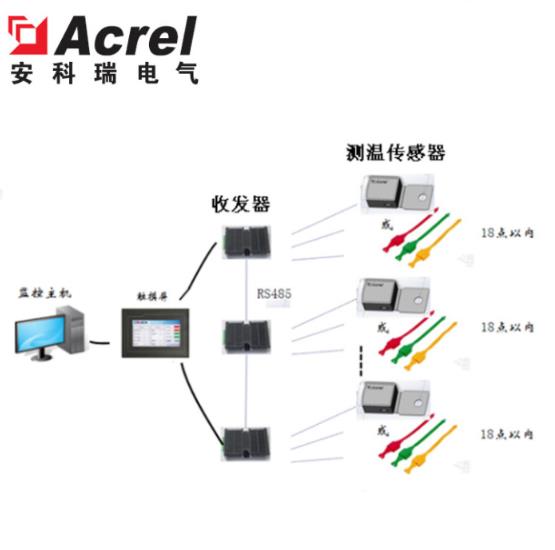 低压开关柜无线测温厂家