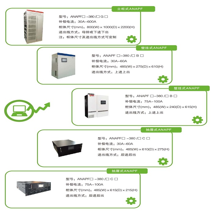 低压有源电力滤波柜三相四线