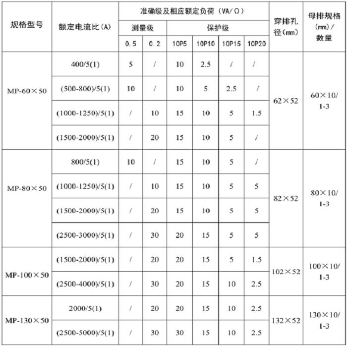 低压测量保护一体式电流互感器价格