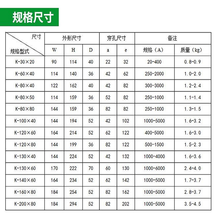 0.66KV开口穿心式电流互感器厂家