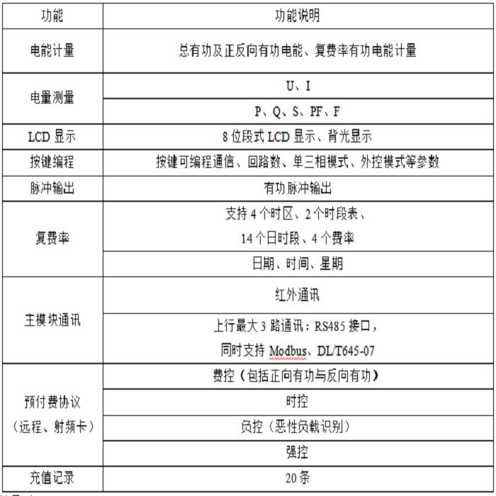 高精度预付费型多用户电能表互感器接入