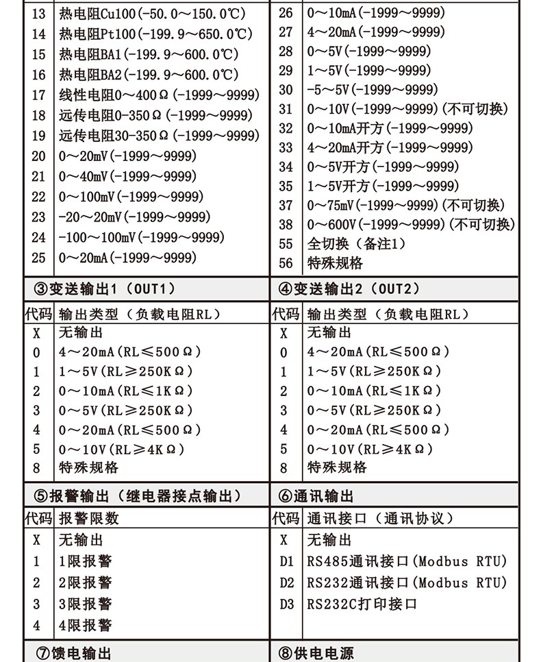 温湿度显示控制仪