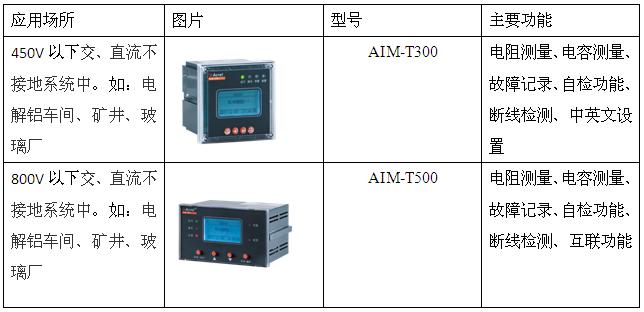 江苏化工厂工业绝缘故障定位仪生产制造基地