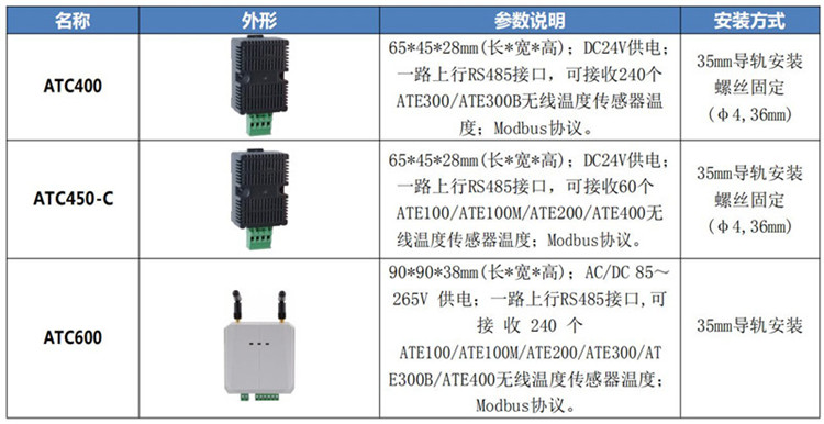 山东电缆接头无线测温系统