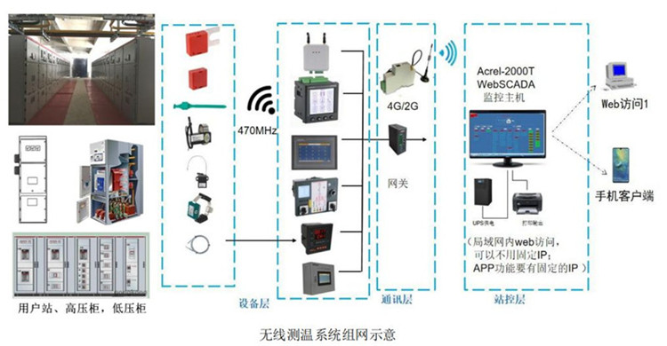 阳江刀闸开关无线测温系统